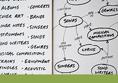 A thumbnail image of a Concept Map about music.