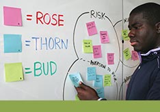A thumbnail image of a person standing in front of a whiteboard with a pink sticky note labeled as a rose, blue sticky note labeled as thorn, and green sticky note labeled as bud. The person is putting a blue sticky note on the whiteboard.