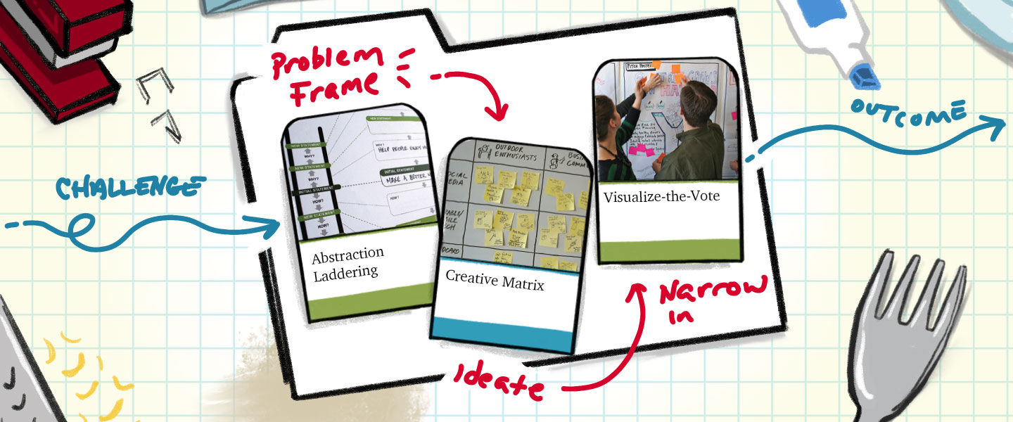 A header image displaying Challenge, Problem Frame, Idea, Narrow In, Outcome