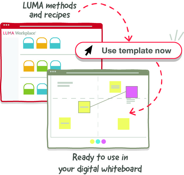 A graphic showing how the Use template now button can be found on LUMA methods and recipes to open in your digital whiteboard